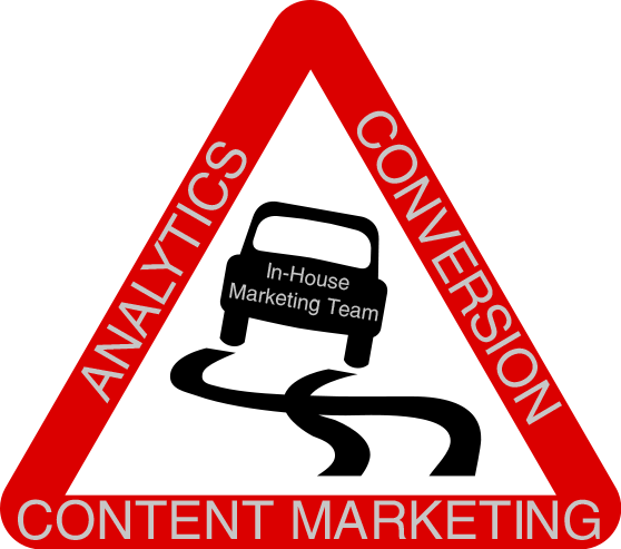 BusinessNeedsMarketingHelp 10 Signs your Business Needs Professional Marketing Help